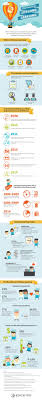 Lifelong Learning Is The Constant Acquisition Of Knowledge And Skills Throughout A Lifetime Here Are Educational Infographic Elearning Education And Training