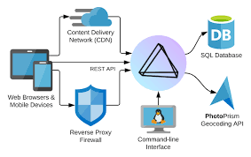Firewall - PhotoPrism