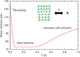 6671 is around 26 years old. Https Link Aps Org Pdf 10 1103 Revmodphys 89 035003