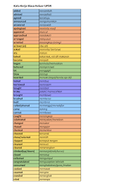 Kitkat, accuracy, applied field, make my job easier. Belajar Bi Sekolah Rendah Senarai Kata Kerja Verbs Yang Biasa Keluar Paper 2 Upsr Bi Bm