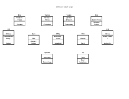 youth football depth chart sada margarethaydon com