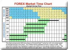 Should Not Trading On This Condition Forex Signals No