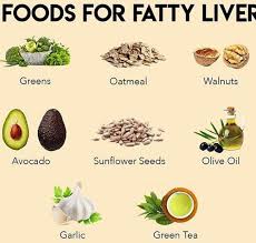 Pin On Fatty Liver Diet