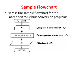 Algorithms And Flowcharts For Programming Cfd Ppt Video