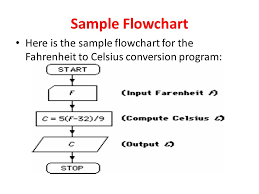 algorithms and flowcharts for programming cfd ppt video