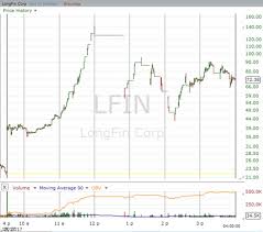 Cryptocurrency Mania Takes A Surprising Turn With Longfin