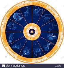 Zodiac Wheel Astrology Natal Chart Stock Vector Art