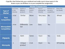 warm up how does competition relate to the laws of supply