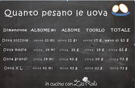 Maybe you would like to learn more about one of these? Quanto Pesa Un Uovo In Cucina Con Zia Ralu In Cucina Con Zia Ralu