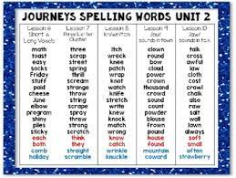 If words are needed, she selects from a word bank. Journeys Spelling List 3rd Grade Bilingual By Gonzales Bilingual Adventures