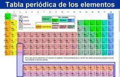 Tabla Periodica De Los Elementos Quimicos Actualizada Tabla Periodica De Los Elementos Quimicos Tabla Periodica Con Nombres Tabla Periodica