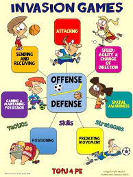 Pe Poster Teaching Games For Understanding Tgfu Invasion Games In 2022 Teaching Game Elementary Physical Education Physical Education Lessons
