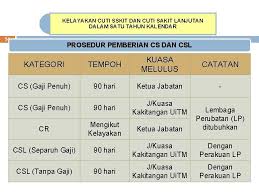 Berikut beberapa maklumat yang anda perlu tahu tentang maternity leave dan faedah bersalin (maternity allowance). Bengkel Persediaan Peperiksaan Kpsl Perintah Am Bab A