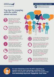 Vaccine Engagement Starts At Home | British Society For Immunology