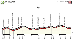 4 mai 2018 à 9:40 pm. Giro 2018 Le Guide Complet Etape Par Etape Du 101e Tour D Italie