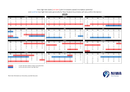 Storm Tide Red Alert Days 2019 Niwa
