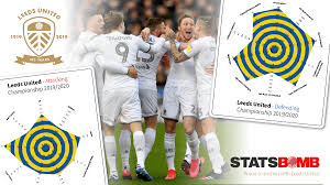Leeds united football file format : Leeds United Under Marcelo Bielsa An Analytical Review Statsbomb