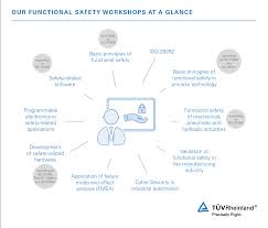 Heimdal cyber security for beginners: Functional Safety And Cyber Security Workshops My Tuv Rheinland