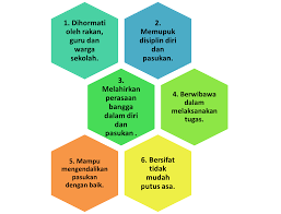 Seorang wirausaha harus memiliki daya analisis terhadap apa yang sedang dikerjakannya. K12 1 7 Kepentingan Ciri Ciri Kepimpinan Dalam Sukan Sejarah Tahun 6 Malaysia Di Persada Sukan