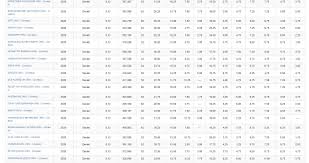 Sizler için düzenlediğimiz puanlara aşağıdaki tablodan ulaşabilirsiniz 2020 tyt ayt taban puanları ve başarı sıralamaları aşağıdaki gibidir. Turkce Ogretmenligi Taban Puanlari 2021 Turkce Ogretmenligi Taban Puani Kac 2021