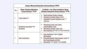Pada buku siswa kelas 6 tema 1 selamatkan mahluk hidup subtema tumbuhan sahabatku pembelajan 5 terdapat soal yang harus dijawab oleh siswa. Kunci Jawaban Tema 6 Kelas 6 Sd Halaman 47 48 49 Dan 50 Membangun Masyarakat Sejahtera Tribun Jateng