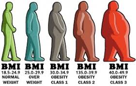 Bmi calculator calculate body mass index bmi calculator men women. Calculate Your Bmi Bmi Calculator Healthylife