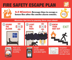 Fire Safety Escape Plan Fireandsafetymanagement Education Educationalinstitution Firesafetyengineeringand Fire Safety Tips Fire Safety Fire Prevention