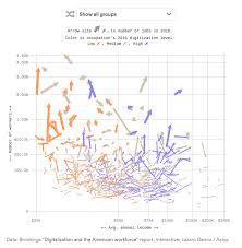 Axios Arrow Scatterplot Charts And Graphs Data Visualization Data