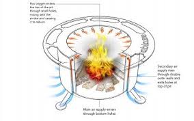 Create the custom x series smokeless. 14 Smokeless Fire Pit Ideas Fire Pit Fire Pit