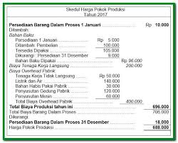 Contoh soal jurnal di perusahaan manufaktur. Soal Dan Jawaban Hpp Manufaktur