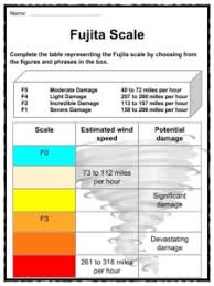 Printable hurricane and tornadoes teaching worksheets. Tornado Facts Worksheets Information Key History For Kids