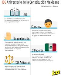 1,041 likes · 1 talking about this. Los Puntos Principales Para Entender El Aniversario De La Constitucion Mexico Constitucion Constitucion Mexicana Ensenanza De La Historia