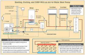 1 stage heat pump 1 stage heat pump 1 stage heat pump label y1 compressor relay (stage 1) y2 * fan relay (g) is optional. Air To Water Heat Pumps Jlc Online