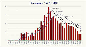 Dpic Analysis Execution Trends Continue To Decline In 2017