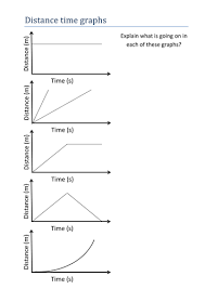 The units for both speed and velocity are both expressed as a specific distance traveled over a specific amount of time. Distance Time Graph Worksheet And Answers Teaching Resources
