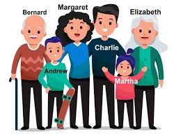 Image result for tbn:oICZ-UHpUGgp-M::files.nireblog.com/blogs/familiaschwingel/files/familias2.bmp