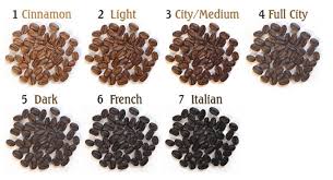 A guide to coffee roast: Which Different Coffee Roast Suits You Light Medium Or Dark Roast