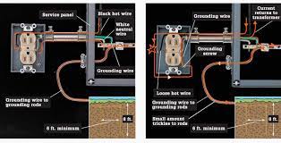 Understanding electrical wiring diagram and termination. The Complete Guide To Electrical Wiring Eep