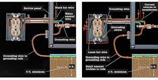 Understanding electrical wiring diagram and termination. The Complete Guide To Electrical Wiring Eep