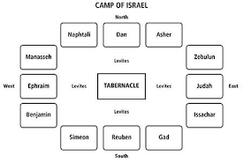 Israelites Camp Layout Bible Mapping Books Of The Bible Book Of Numbers