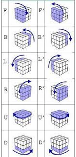 We did not find results for: 8 Cara Menyelesaikan Rubik 3x3 Bagi Pemula Disertai Rumus Cepat Dan Mudah Merdeka Com