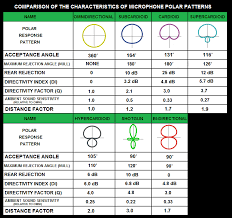 handy charts los senderos studio