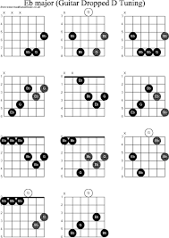 Chord Diagrams For Dropped D Guitar Dadgbe Eb