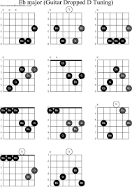 chord diagrams for dropped d guitar dadgbe eb