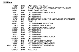 Additional plot details have yet to be revealed. Disney Pulls Bob S Burgers Feature Off Release Schedule Delays Nimona And Ron S Gone Wrong Updated