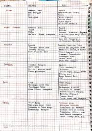 Semuanya mulai dari menghitung berapa banyak yang dapat anda belanjakan setiap hari hingga perencanaan dan pengorganisasian anggaran. Haritsh On Twitter Hi Saya Nak Share Tajuk Focus Setiap Negeri Untuk Percubaan Sejarah 2020 Saya Harap Awak Dah Kukuhkan Semua Tajuk Fokus Dalam Ni Https T Co Vsz1g43kxh