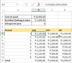 Pin By Sheo Narayan On Excel Excel Periodic Table Howto