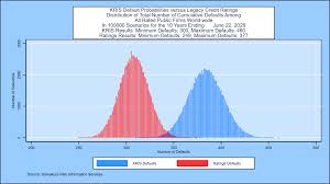 Donald R Van Deventer Ph D Blog A Quantitative