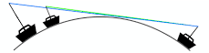Choosing the Right Antenna – Shakespeare Marine