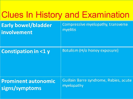 Check spelling or type a new query. Acute Flaccid Paralysis Presented By Dr Abdurahman Al Slayed Ppt Download